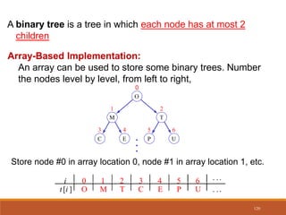 A binary tree is a tree in which each node has at most 2
children
Store node #0 in array location 0, node #1 in array location 1, etc.
i 0 1 2 3 4 5 6 . ..
t[i ] O M T C E P U . ..
•
C E P U
T
M
•
•
O
2
1
3 4 5 6
0
Array-Based Implementation:
An array can be used to store some binary trees. Number
the nodes level by level, from left to right,
120
 