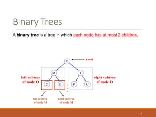 A binary tree is a tree in which each node has at most 2 children.
•
C E P U
T
M
•
•
O
root
left subtree
of node O
right subtree
of node O
left subtree
of node M
right subtree
of node M
Binary Trees
14
 