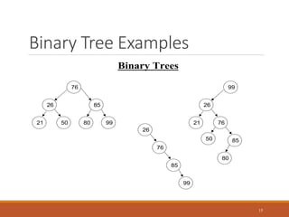 Binary Tree Examples
15
Binary Trees
76
26
50
21
85
99
80
99
26
76
21
85
80
50
26
76
85
99
 