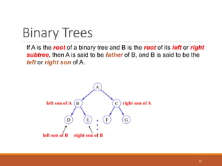 Binary Trees
16
•
D E F G
C
B
•
•
A
If A is the root of a binary tree and B is the root of its left or right
subtree, then A is said to be father of B, and B is said to be the
left or right son of A.
left son of A right son of A
left son of B right son of B
 