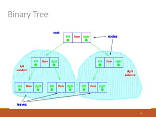 Binary Tree
18
 
