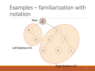 Examples – familiarization with
notation
22
A
B C
D E F
G H I
Left Subtree of A
Right Subtree of A
Root
 