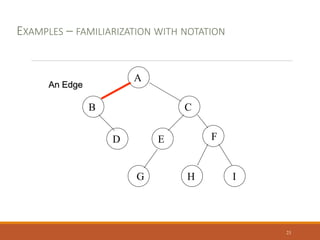 A
B C
D E F
G H I
An Edge
EXAMPLES – FAMILIARIZATION WITH NOTATION
23
 