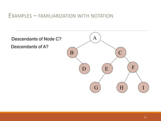 A
B C
D E F
G H I
Descendants of Node C?
Descendants of A?
EXAMPLES – FAMILIARIZATION WITH NOTATION
25
 