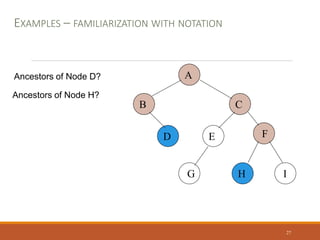 A
B C
D E F
G H I
Ancestors of Node D?
Ancestors of Node H?
EXAMPLES – FAMILIARIZATION WITH NOTATION
27
 