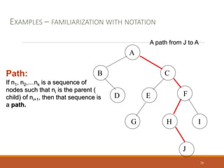 A
B C
D E F
G H I
Path:
If n1, n2,…nk is a sequence of
nodes such that ni is the parent (
child) of ni+1, then that sequence is
a path.
J
A path from J to A
EXAMPLES – FAMILIARIZATION WITH NOTATION
28
 