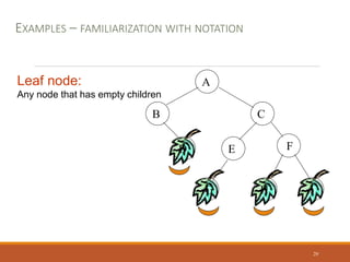 A
B C
D E F
G H I
Leaf node:
Any node that has empty children
EXAMPLES – FAMILIARIZATION WITH NOTATION
29
 