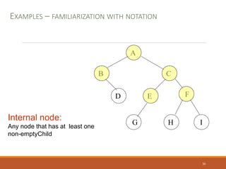 A
B C
D E F
G H I
Internal node:
Any node that has at least one
non-emptyChild
EXAMPLES – FAMILIARIZATION WITH NOTATION
30
 