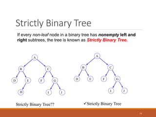 Strictly Binary Tree
34
If every non-leaf node in a binary tree has nonempty left and
right subtrees, the tree is known as Strictly Binary Tree.
D E F G
C
B
A
I J
H
D E F G
C
B
A
I J
Strictly Binary Tree
Strictly Binary Tree??
 