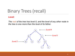 Binary Trees (recall)
35
Level:
The root of the tree has level 0, and the level of any other node in
the tree is one more than the level of its father.
D E F G
C
B
A
I J
Level 0
Level 2
Level 1
 