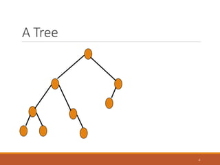 A Tree
4
 