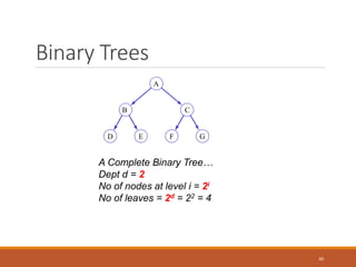 Binary Trees
40
D E F G
C
B
A
A Complete Binary Tree…
Dept d = 2
No of nodes at level i = 2i
No of leaves = 2d = 22 = 4
 