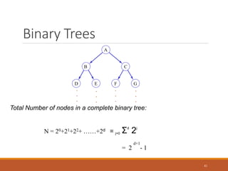 Binary Trees
41
D E F G
C
B
A
.
.
.
.
.
.
.
.
.
.
.
.
Total Number of nodes in a complete binary tree:
N = 20+21+22+ ……+2d = j=0 Σd
2j
= 2
d+1
- 1
 