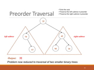 Preorder Traversal
48
32
16
13
42
79
95
Output: 32
left subtree right subtree
Problem now reduced to traversal of two smaller binary trees.
Visit the root
Traverse the left subtree in preorder
Traverse the right subtree in preorder
 