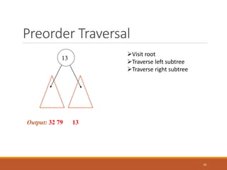 Preorder Traversal
50
13
Visit root
Traverse left subtree
Traverse right subtree
Output: 32 79 13
 