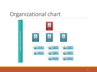 Organizational chart
6
 