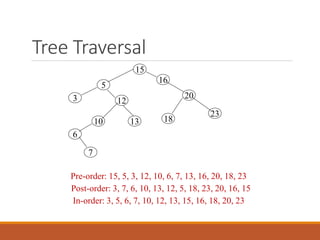 Tree Traversal
15
16
5
12
3 20
23
18
13
10
6
7
Pre-order: 15, 5, 3, 12, 10, 6, 7, 13, 16, 20, 18, 23
Post-order: 3, 7, 6, 10, 13, 12, 5, 18, 23, 20, 16, 15
In-order: 3, 5, 6, 7, 10, 12, 13, 15, 16, 18, 20, 23
 
