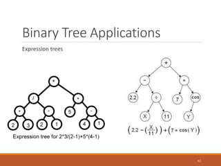 Binary Tree Applications
Expression trees
62
 