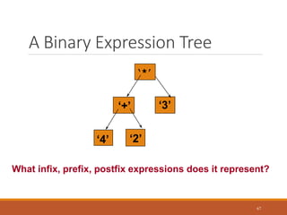 A Binary Expression Tree
67
‘*’
‘+’
‘4’
‘3’
‘2’
What infix, prefix, postfix expressions does it represent?
 