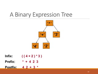 A Binary Expression Tree
68
‘*’
‘+’
‘4’
‘3’
‘2’
Infix: ( ( 4 + 2 ) * 3 )
Prefix: * + 4 2 3
Postfix: 4 2 + 3 *
 