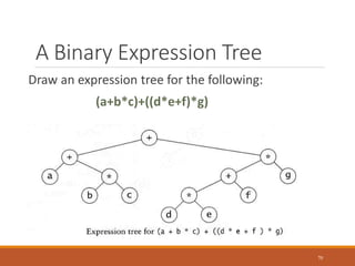 A Binary Expression Tree
Draw an expression tree for the following:
(a+b*c)+((d*e+f)*g)
70
 