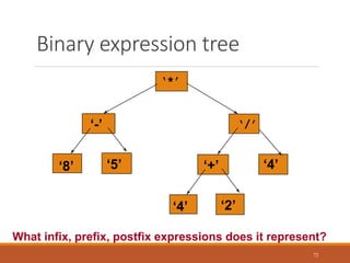 Binary expression tree
72
‘*’
‘-’
‘8’ ‘5’
What infix, prefix, postfix expressions does it represent?
‘/’
‘+’
‘4’
‘4’
‘2’
 