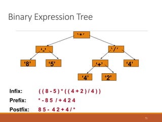 Binary Expression Tree
73
Infix: ( ( 8 - 5 ) * ( ( 4 + 2 ) / 4 ) )
Prefix: * - 8 5 / + 4 2 4
Postfix: 8 5 - 4 2 + 4 / *
‘*’
‘-’
‘8’ ‘5’
‘/’
‘+’
‘4’
‘4’
‘2’
 