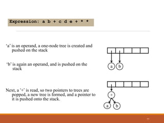 77
Expression: a b + c d e + * *
‘a’ is an operand, a one-node tree is created and
pushed on the stack
a b
a b
+
‘b’ is again an operand, and is pushed on the
stack
Next, a ‘+’ is read, so two pointers to trees are
popped, a new tree is formed, and a pointer to
it is pushed onto the stack.
 