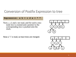 Conversion of Postfix Expression to tree
78
Expression: a b + c d e + * *
a b
+ c d e
Next, c, d, and e are read, and for each a one-
node tree is created and a pointer to the
corresponding tree is pushed onto the
stack.
Now a ‘+’ is read, so two trees are merged.
a b
+ c
d e
+
 