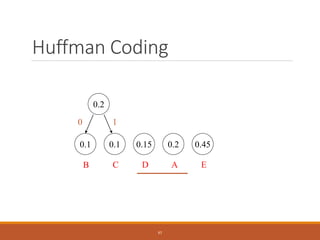 Huffman Coding
0.1 0.1 0.15 0.2 0.45
C
B E
A
D
0.2
0 1
85
 