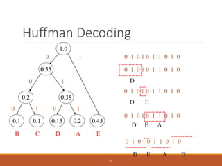 Huffman Decoding
0 1 0 1 0 1 1 0 1 0
0.1 0.1 0.15 0.2 0.45
C
B E
A
D
0.2
0 1
0.35
0 1
0.55
0 1
1.0
1
0
0 1 0 1 0 1 1 0 1 0
D
0 1 0 1 0 1 1 0 1 0
D E
0 1 0 1 0 1 1 0 1 0
D E A
0 1 0 1 0 1 1 0 1 0
D
A
E
D
91
 