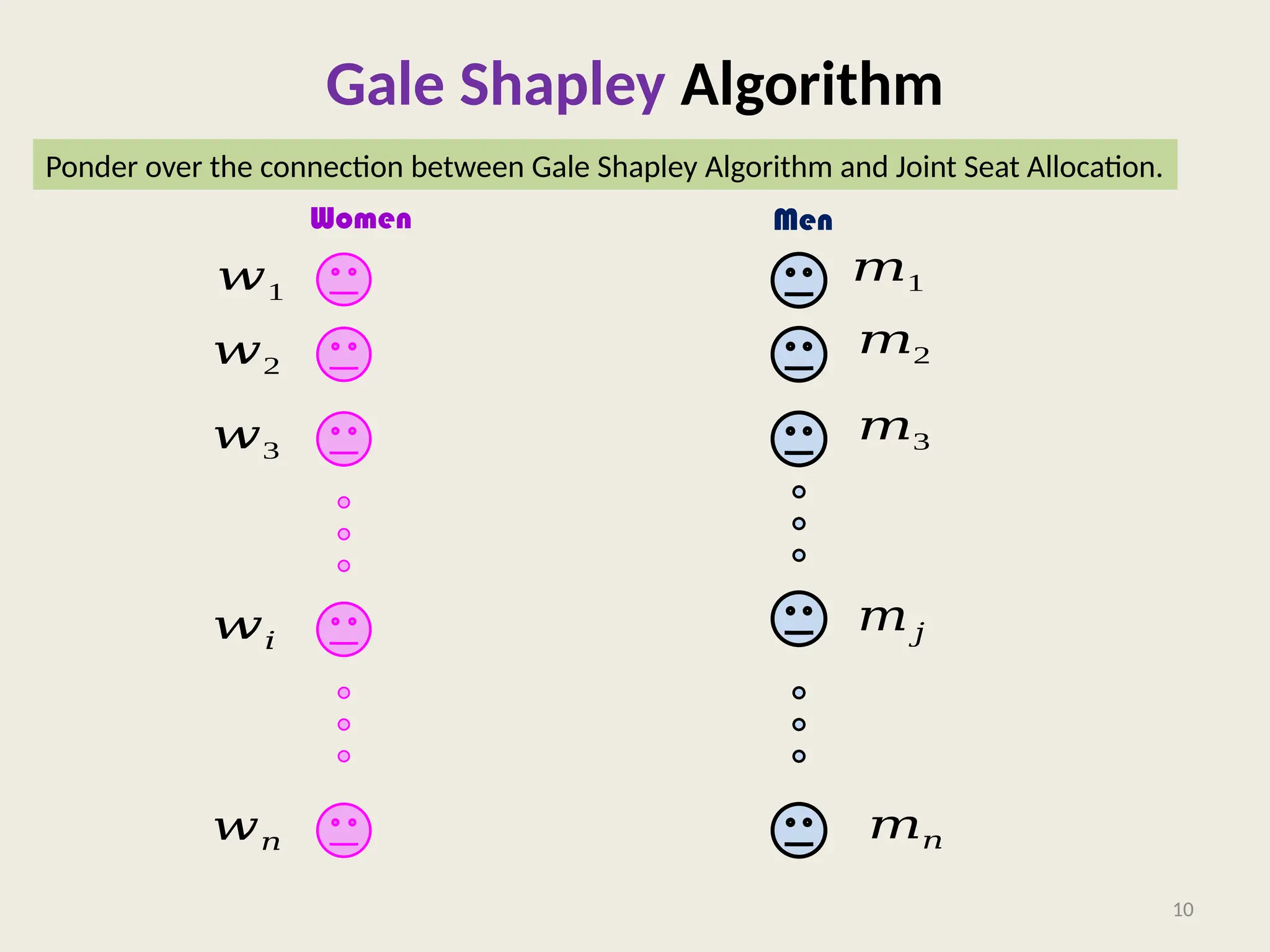 Gale Shapley Algorithm
10
Women Men
𝑤1
𝑤2
𝑤3
𝑤𝑛
𝑤𝑖
𝑚1
𝑚2
𝑚3
𝑚𝑗
𝑚𝑛
Ponder over the connection between Gale Shapley Algorithm and Joint Seat Allocation.
 
