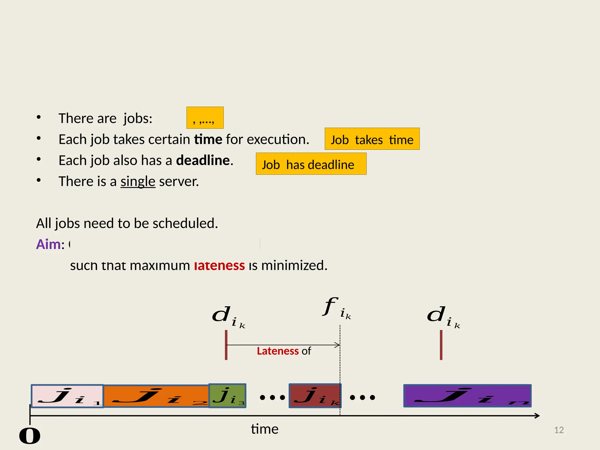 • There are jobs:
• Each job takes certain time for execution.
• Each job also has a deadline.
• There is a single server.
All jobs need to be scheduled.
Aim: Compute an order , ,…, in which the jobs should be scheduled
such that maximum lateness is minimized.
12
, ,…,
Job takes time
Job has deadline
time
𝑗𝑖 1
𝑗𝑖 𝑛
𝑗𝑖 2
𝑗𝑖 3
𝟎
𝑗𝑖 𝑘
𝑑𝑖 𝑘
𝑓 𝑖𝑘 𝑑𝑖 𝑘
Lateness of
 