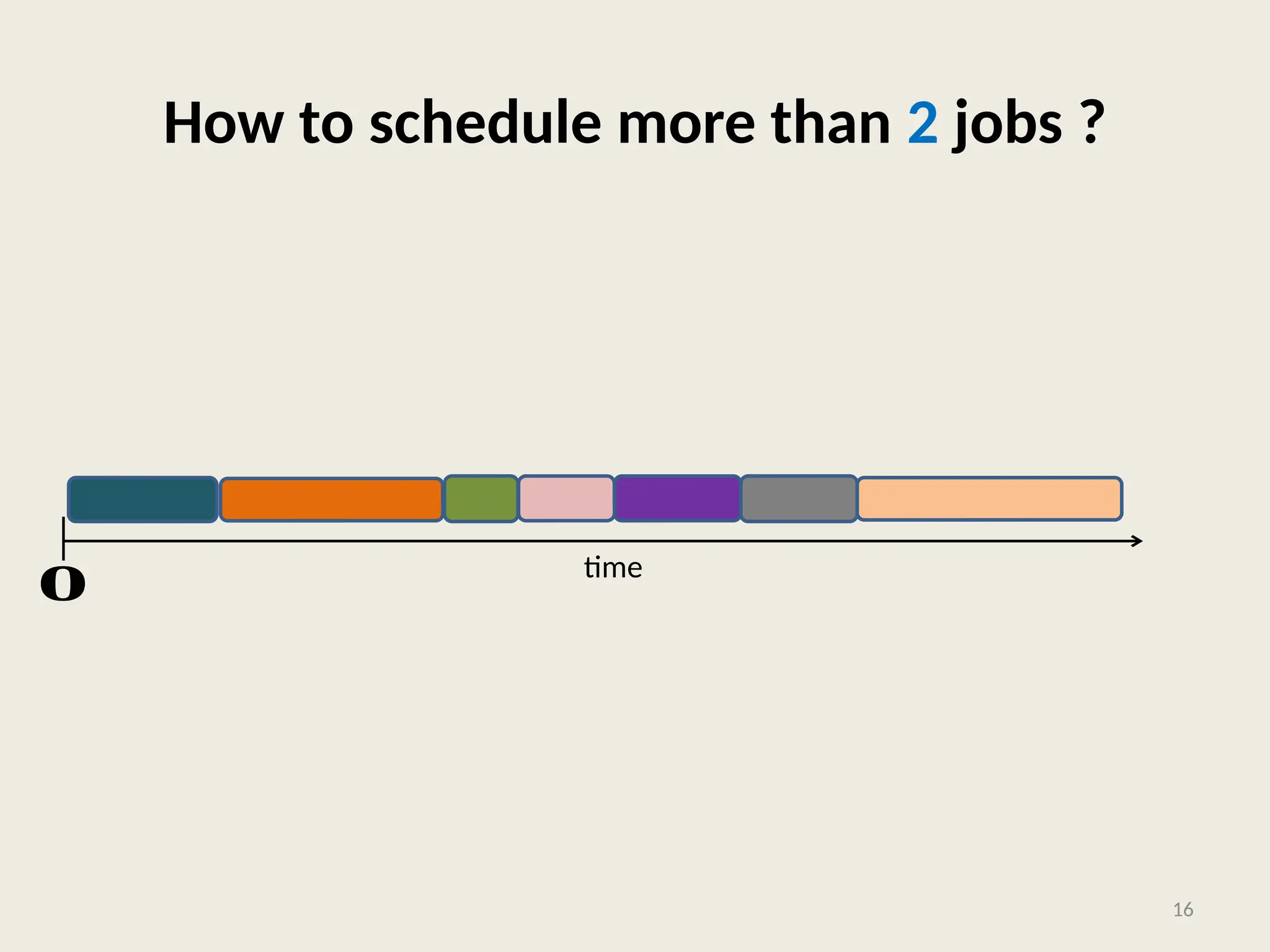 How to schedule more than 2 jobs ?
16
𝟎 time
 