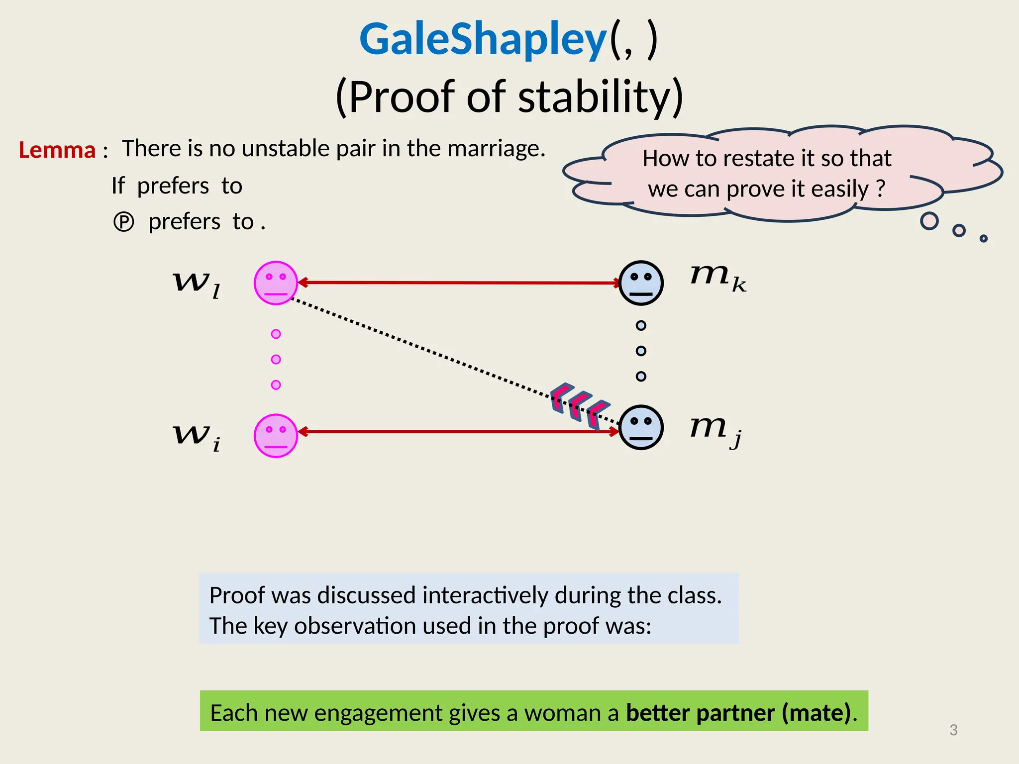 GaleShapley(, )
(Proof of stability)
Lemma :
If prefers to
 prefers to .
3
𝑤𝑙
𝑤𝑖
𝑚𝑘
𝑚𝑗
Each new engagement gives a woman a better partner (mate).
There is no unstable pair in the marriage.
Proof was discussed interactively during the class.
The key observation used in the proof was:
How to restate it so that
we can prove it easily ?
 