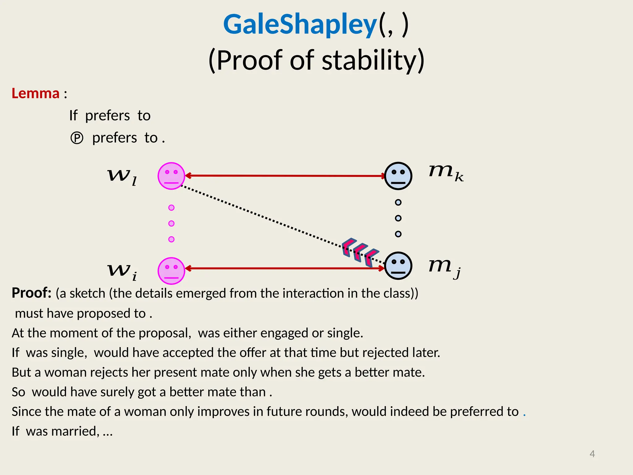 Lemma :
If prefers to
 prefers to .
Proof: (a sketch (the details emerged from the interaction in the class))
must have proposed to .
At the moment of the proposal, was either engaged or single.
If was single, would have accepted the offer at that time but rejected later.
But a woman rejects her present mate only when she gets a better mate.
So would have surely got a better mate than .
Since the mate of a woman only improves in future rounds, would indeed be preferred to .
If was married, …
4
𝑤𝑙
𝑤𝑖
𝑚𝑘
𝑚𝑗
GaleShapley(, )
(Proof of stability)
 