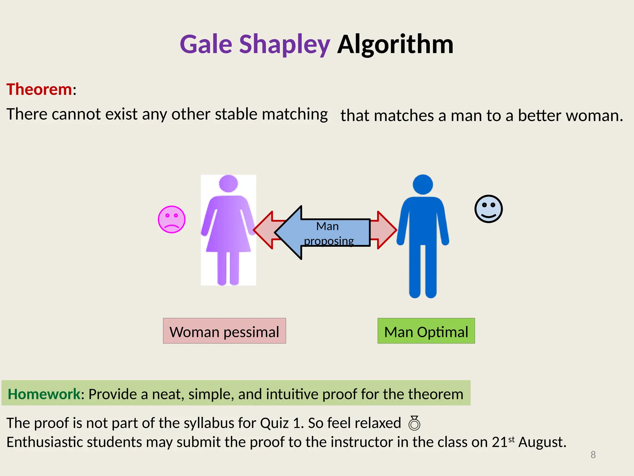 Gale Shapley Algorithm
Theorem:
There cannot exist any other stable matching
8
Man Optimal
Woman pessimal
Man
proposing
that matches a man to a better woman.
Homework: Provide a neat, simple, and intuitive proof for the theorem
The proof is not part of the syllabus for Quiz 1. So feel relaxed 
Enthusiastic students may submit the proof to the instructor in the class on 21st
August.
 