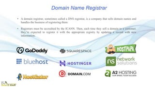 Tips Before Buying Domain Names
-1-
Do your research & Discuss your
ideas.
-2-
Make it catchy and easy to
remember
-3-
Go ...
