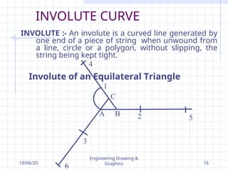 Involution Curve Lecture-7-Engineering_Curves_Second_Lecture.ppt