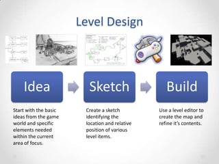 Level Design

Idea

Sketch

Build

Start with the basic
ideas from the game
world and specific
elements needed
within the current
area of focus.

Create a sketch
identifying the
location and relative
position of various
level items.

Use a level editor to
create the map and
refine it’s contents.

 