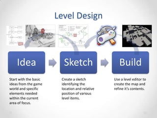 Level Design

Idea

Sketch

Build

Start with the basic
ideas from the game
world and specific
elements needed
within the current
area of focus.

Create a sketch
identifying the
location and relative
position of various
level items.

Use a level editor to
create the map and
refine it’s contents.

 