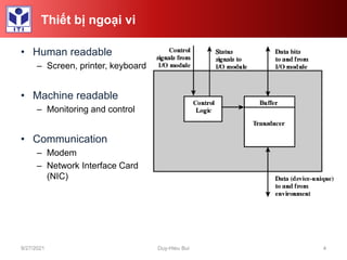 Lecture-7-IO-Control.pdf - Input output control | PDF