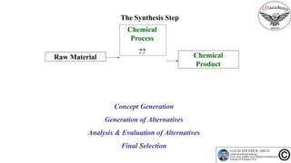 The Synthesis Step
Chemical
Process
??
Chemical
Product
Raw Material
Concept Generation
Generation of Alternatives
Analysis & Evaluation of Alternatives
Final Selection
 