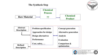 The Synthesis Step
Chemical
Process
??
Chemical
Product
Raw Material
Problem specification
Approaches for design
Design alternatives
Performance
Cost, safety, …
Concept generation
Alternative generation
Analysis
Evaluation
Comparison &
optimization
Abstract
Description
Refined
Description
 
