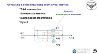 Generating & searching among alternatives: Methods
* Total enumeration
* Evolutionary methods
* Mathematical programming
* Hybrid
Concepts:
Superstructure & Alternatives
C[1]
C[2]
1
2
3
H[1]
T[in] T[out]
C[3]
 