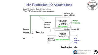 MA Production: IO Assumptions
Level 1. Input / Output Information
“Tier 1” Environmental Impact Analysis
CO2, H2O, air,
traces of CO, MA
??
Reactor
Benzene
or
n-butane
Product
Recovery
Pollution
Control
99% control
99% MA recovery
Design
DecisionsUnreacted
Benzene
or
n-butane
CO, CO2 , H2O, air, MA
Air MA, CO,
CO , H O2 2
air
MA
50x10
lb/yr
6
Production rate
 