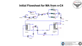 Initial Flowsheet for MA from n-C4
Reactors
Air
n-Butane
Absorber
Distillation
column
Compressor
MA
Vaporizer
Off-gas
Off-gas
Pump
Solvent
 