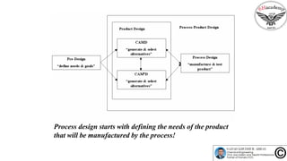Process design starts with defining the needs of the product
that will be manufactured by the process!
 