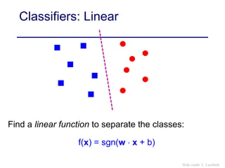 Classifiers: Linear
Find a linear function to separate the classes:
f(x) = sgn(w  x + b)
Slide credit: L. Lazebnik
 