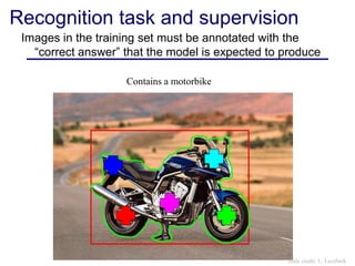 Images in the training set must be annotated with the
“correct answer” that the model is expected to produce
Contains a motorbike
Recognition task and supervision
Slide credit: L. Lazebnik
 
